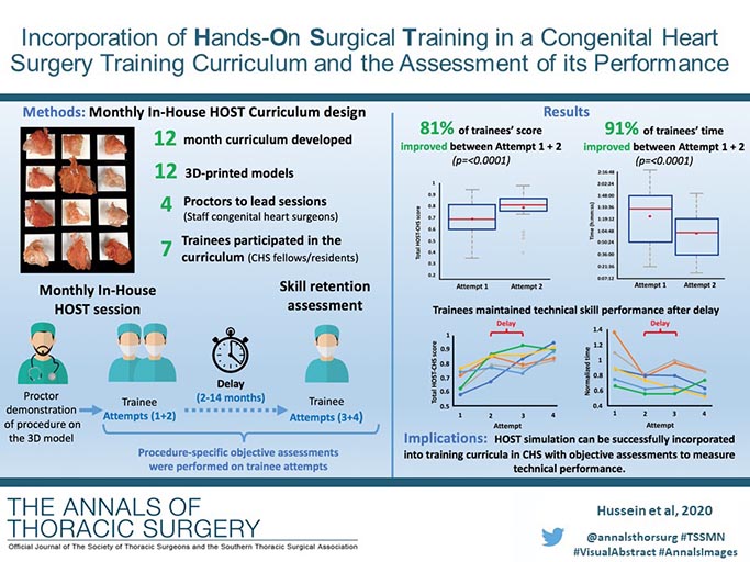 The Annals of Thoracic Surgery tweet media