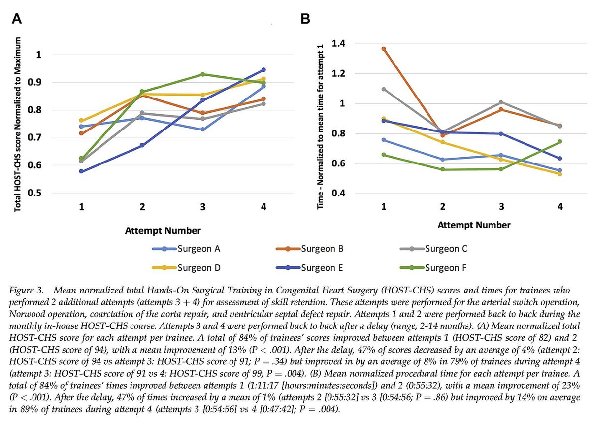 The Annals of Thoracic Surgery tweet media