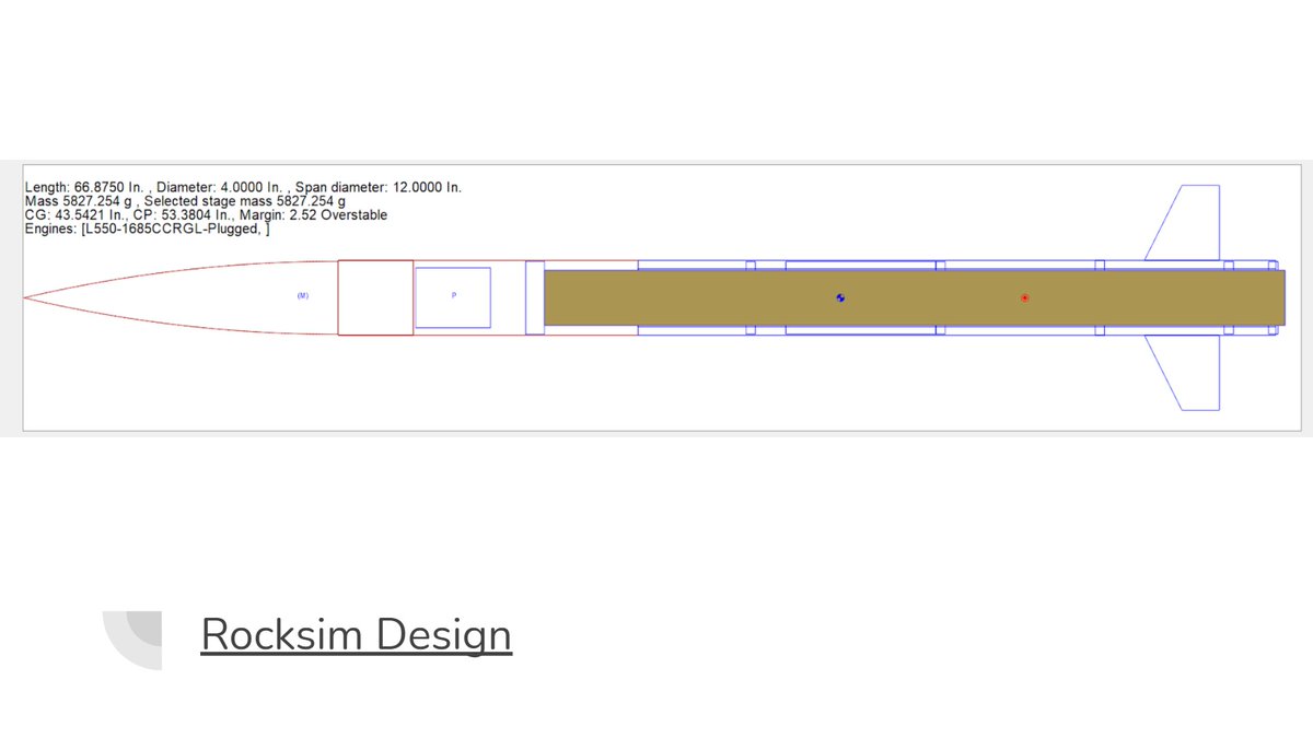 Our Transonic Rocket Team presented to Systems Go and NASA on Friday. This was a great learning experience for our students! 🚀 They will continue working with NASA on a couple of objectives before the go ahead for launch this spring.
#MFISDCTE