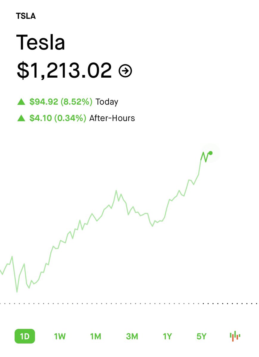 Tesla Owners Silicon Valley tweet media