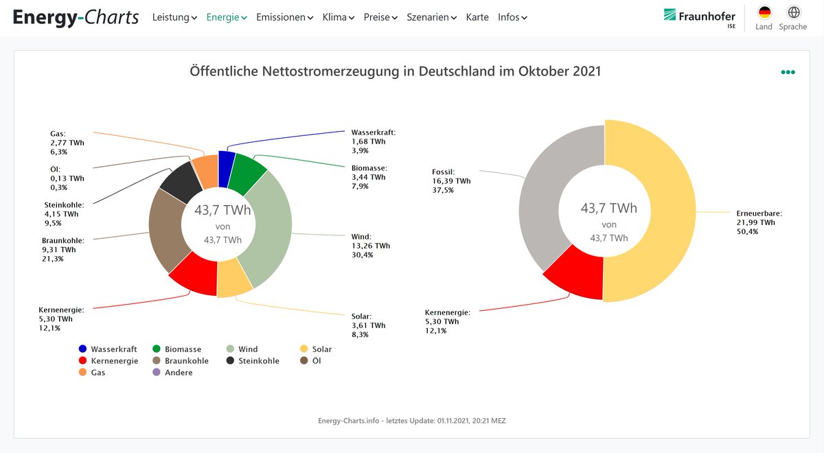Leonhard Gandhi tweet media
