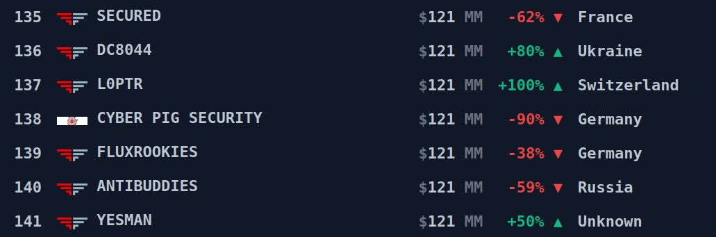 cyberpigsec's tweet image. #hacklu #CTF 2021