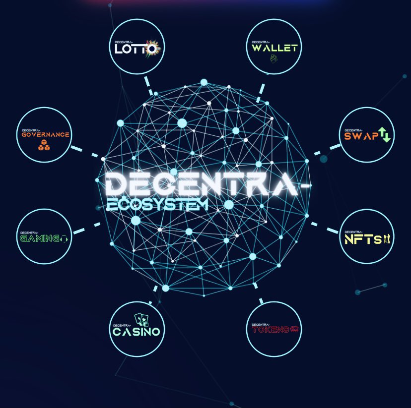 DCBRIT118's tweet photo. $DELO It’s happening 👀👀 the first arm of the DELO ecosystem has been announced…

Decentra lotto set to launch 10th Nov 🚀

$DELO $BTC $ETH $ADA $BNB $USDT $SOL $XRP $DOT $USDC $DOGE $LUNA $UNI $AVAX $BUSD $LINK $LTC $ALGO $BCH $WBTC https://t.co/UHjHtp8PGJ