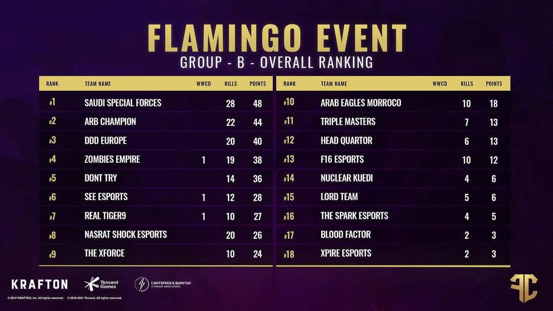 SSF_eSports's tweet photo. https://t.co/VKosWQ2NVo