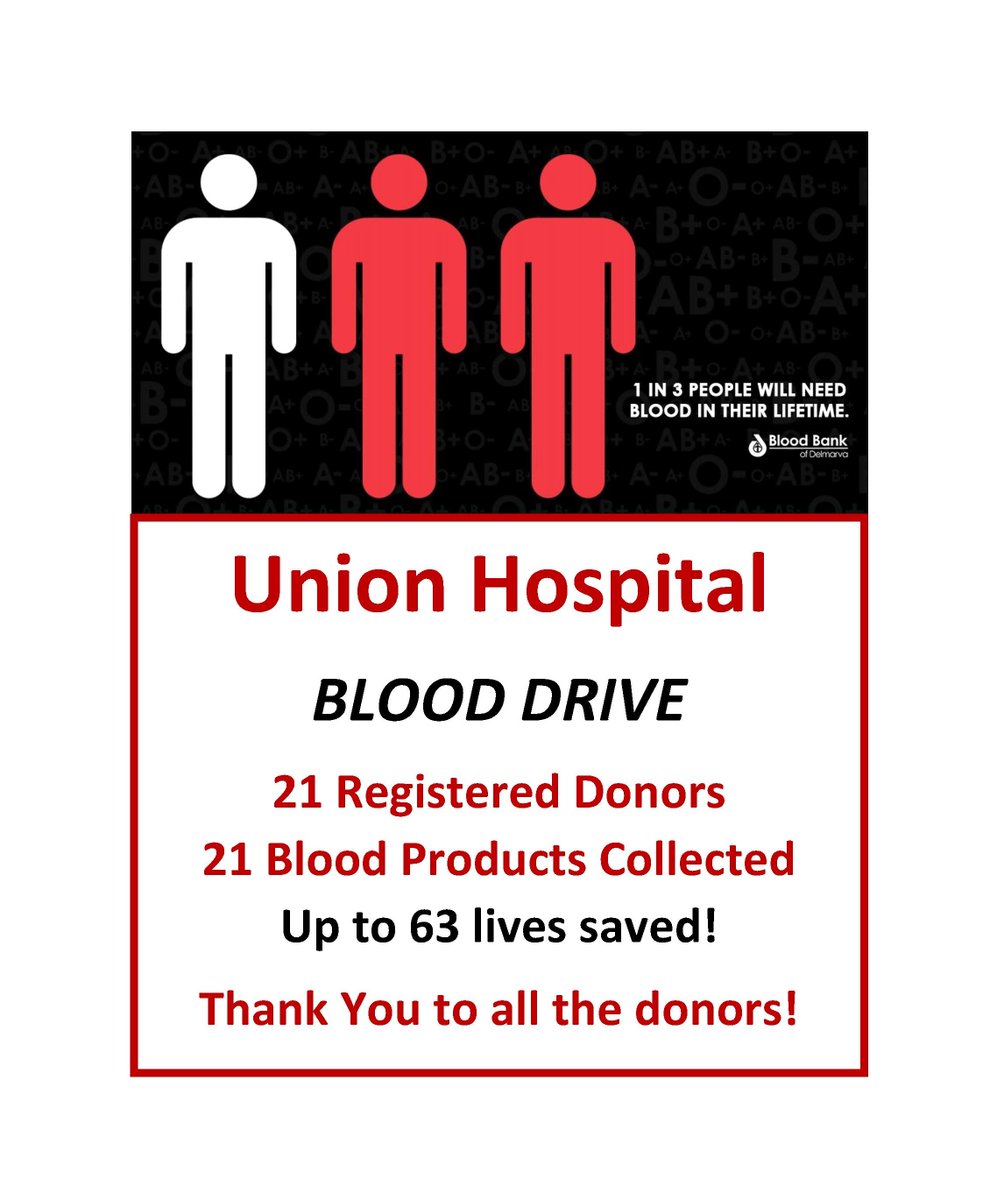 unioninsider's tweet photo. Did you know that every two seconds, someone needs blood? Thanks to our health care heroes here at ChristianaCare, Union Hospital, 63 lives were saved!
Donate today! https://t.co/uCOYkmKNHo #GiveBlood #DelmarvaBlood https://t.co/fClteqyWy1