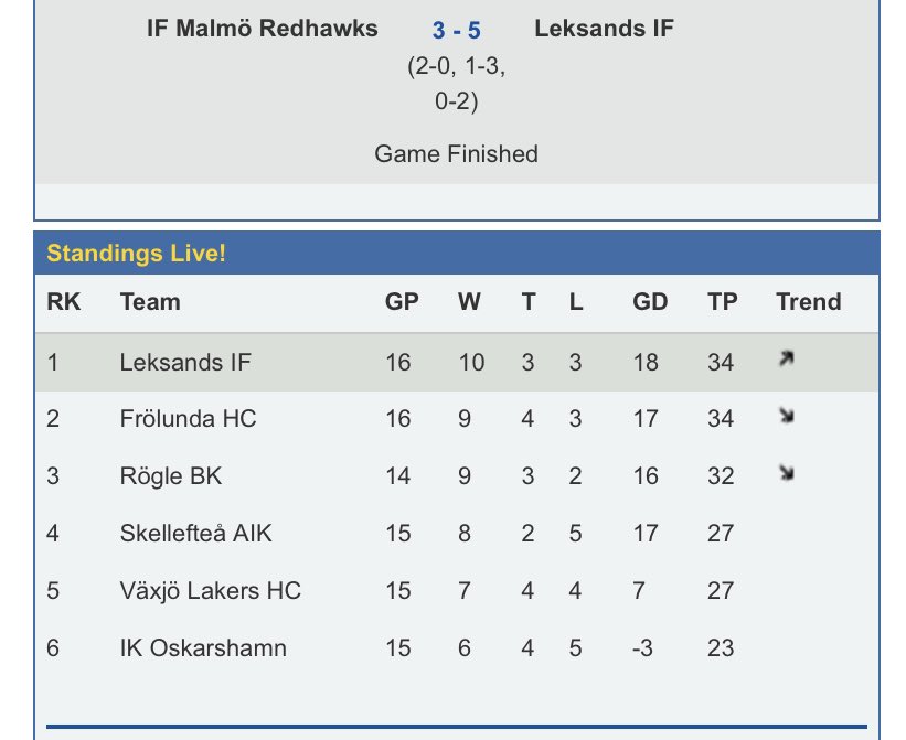 Tomas Ros tweet media