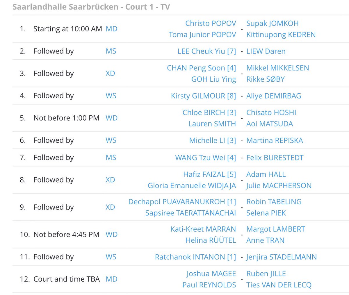 craigansibin's tweet photo. HYLO OPEN 2021
📍 Saarbrücken 🇩🇪 
🗓 Day 1 (02 Nov)

✨ORDER OF PLAY✨

Team MAS 🇲🇾
Daren Liew
Chan Peng Soon/ Goh Liu Ying
Goh Soon Huat / Shevon Lai
Hoo Pang Ron / Cheah Yee See

#BadmintonMalaysia 
#DemiMalaysia
#HyloOpen2021 #HSBCBWFWorldTour https://t.co/LzMzJrXDf0