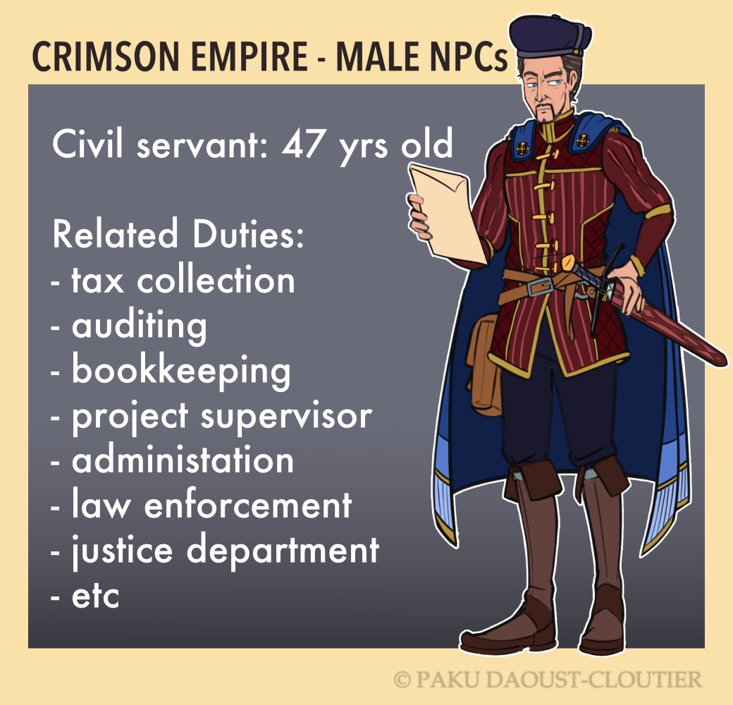 Paku_dc's tweet photo. In the Crimson Empire, civil servants receive a very comprehensive education. Although their work is often administrative they need to be in excellent physical shape and know various combat styles.
#civilservant #conceptart #rpggame #fantasy #gameconcept #npc #npcconcept https://t.co/opKFPRTqUX