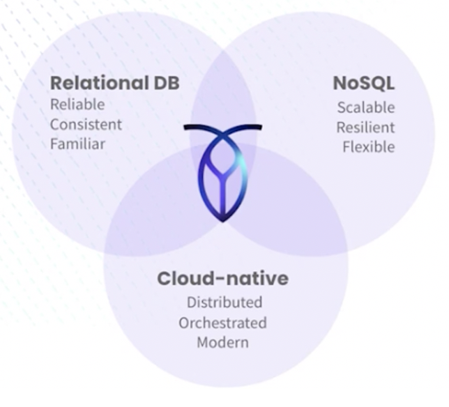 ankurkumarz's tweet photo. #DistributedDB is the future (like Google Cloud Spanner or #CockroachDB) - combining benefits of relational concepts with massive scalability and resiliency
#QConPlus https://t.co/rMjo4bQ92q