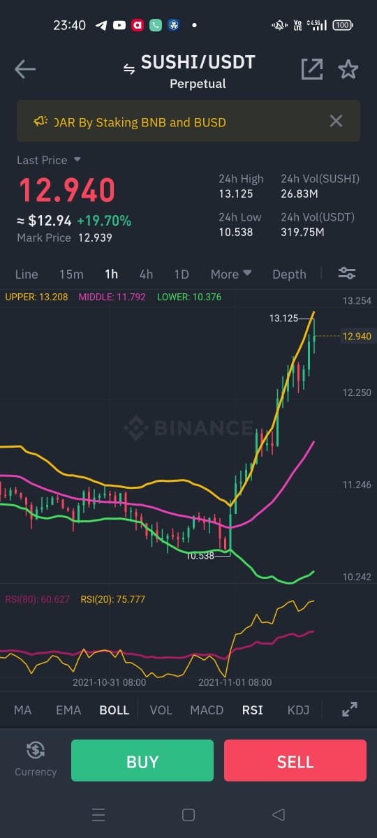 #SushiSwap #btc #kriptopara #eth #dofi #dogefloki #hamster #Enjin #mana #sand