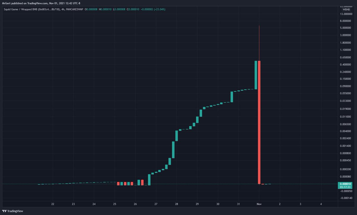GertvanLagen's tweet photo. Don't buy shitcoins https://t.co/FvhlPjr5Kg