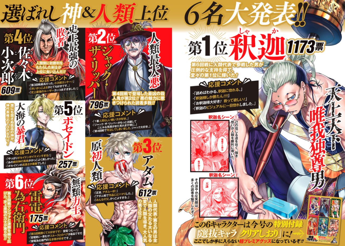 Resultados da 6º Pesquisa de Popularidade One Piece