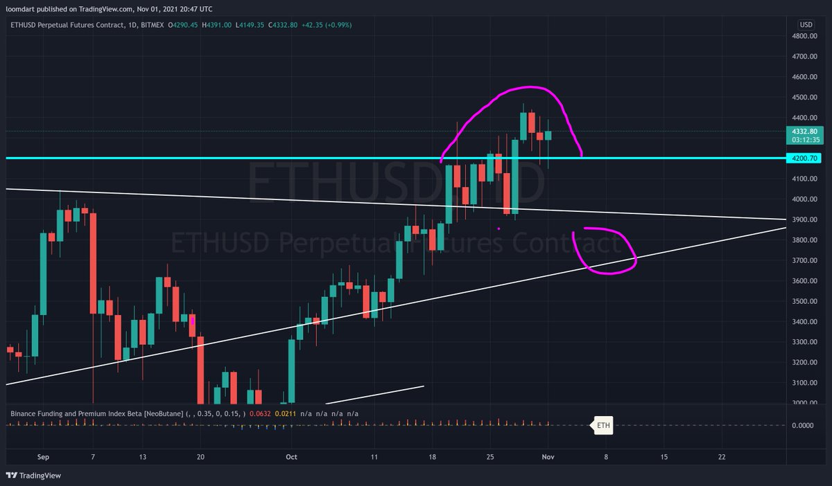 loomdart's tweet photo. gosh its been so long but i think we might see some hefty dump, this dump then pump except every next pump is muted isnt my cup of tea, watching circle for cascade mebbeh https://t.co/i2k6dHIi58