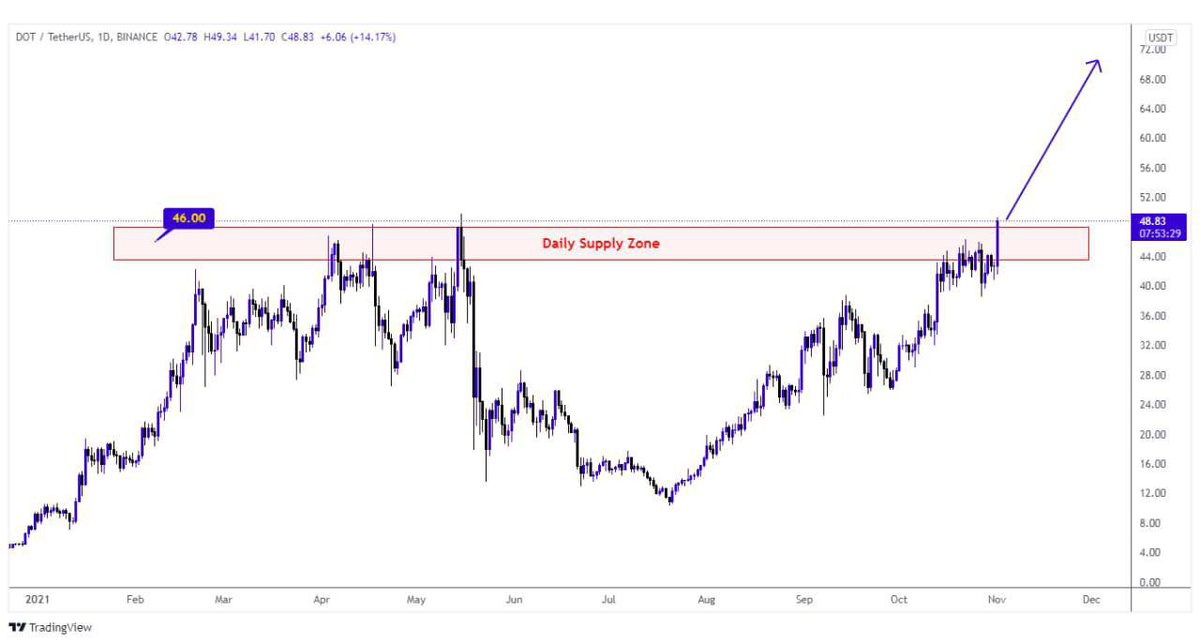 CryptoDino tweet media