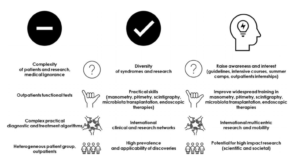 The future of neurogastroenterology lies in recruiting more young & enthousiastic colleagues!
Thank you @joostphdrenth and @UEGJournal for giving us the opportunity for the shout-out
@MelchiorChloe @AlexandreNuzzo 
🔓onlinelibrary.wiley.com/doi/full/10.10…
#IBS #DGBIs #GItwitter @my_ueg @esnm_eu