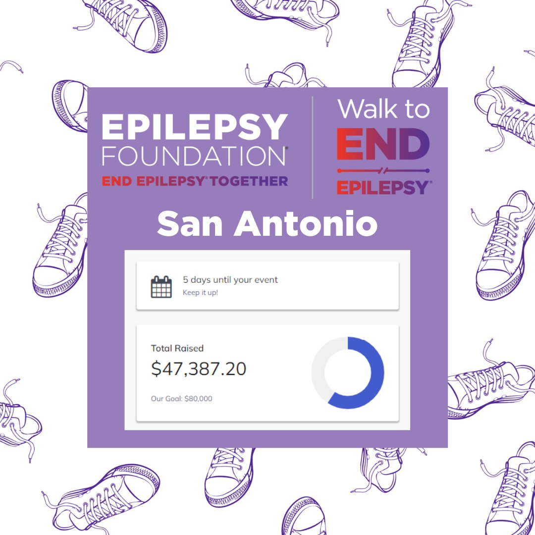EFCST's tweet photo. We are over halfway to our goal for donations for the Walk to END EPILEPSY- San Antonio! Please register and donate at https://t.co/LvFy6OLT85
#W2EE #W2EE2021 #efcst #sanantonio #epilepsy #epilepsyfoundation #epilepsyawareness #donate https://t.co/EHt6TgG5eV