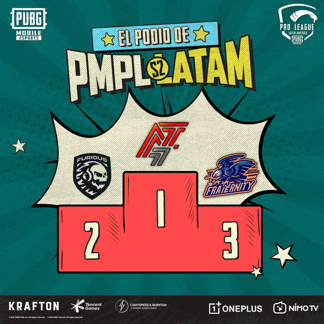 ✨ EL PODIO DE PMPL LATAM ✨

🥇 Aton Esports
🥈 <a href="/FuriousGamingLA/">Furious Gaming</a> 
🥉 <a href="/Fraternity_ESP/">Fraternity Esports</a>

¡GRANDES! 👏

#PMPLLATAM #PUBGMEsports