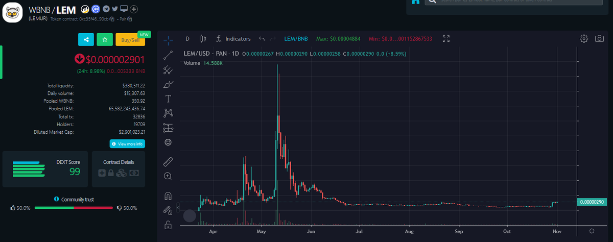 Crypto฿ullfish tweet media