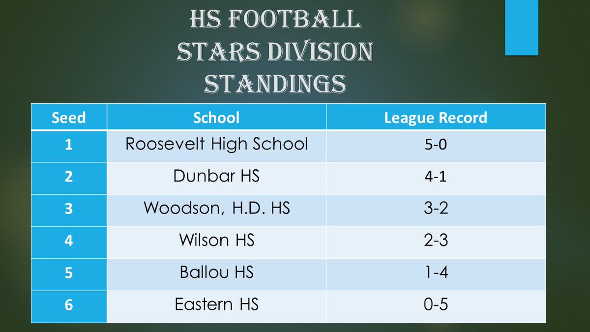 DCPS Athletics tweet media