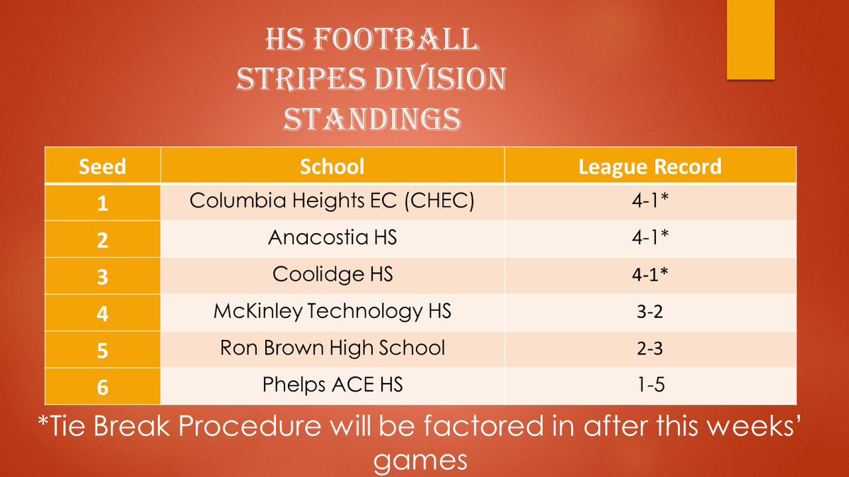 DCPS Athletics tweet media