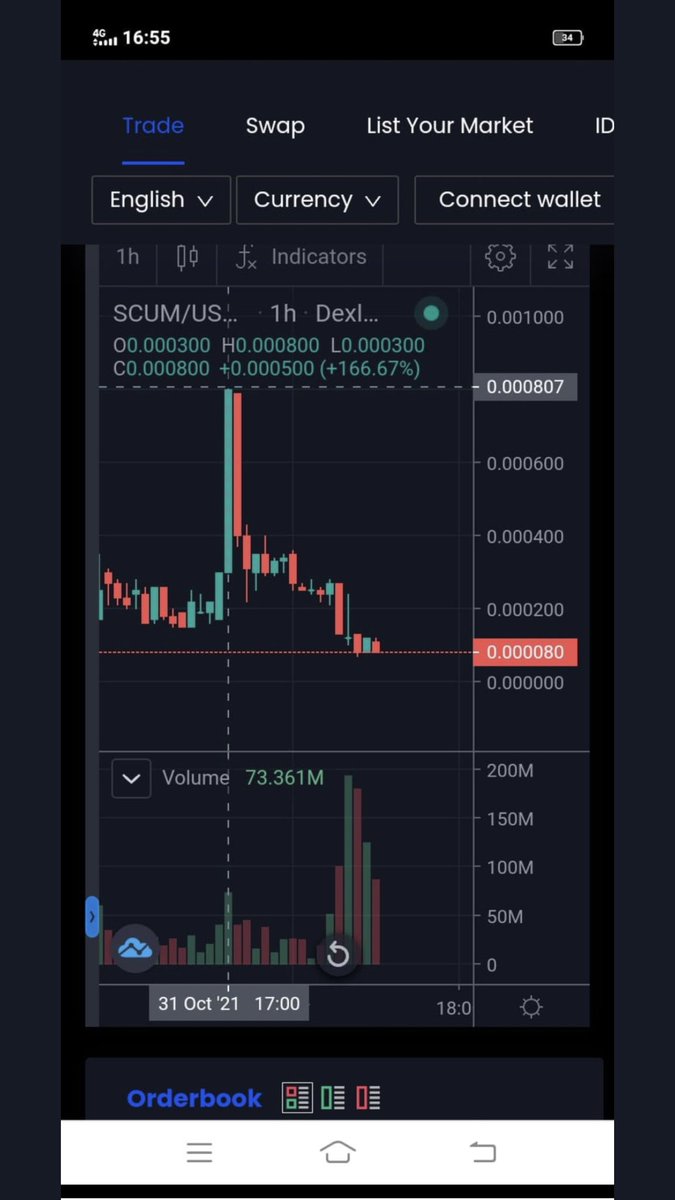 OloladeSoladoye's tweet photo. @SolApeFinance @SolanaCum To the moon https://t.co/S0NEutXtD6