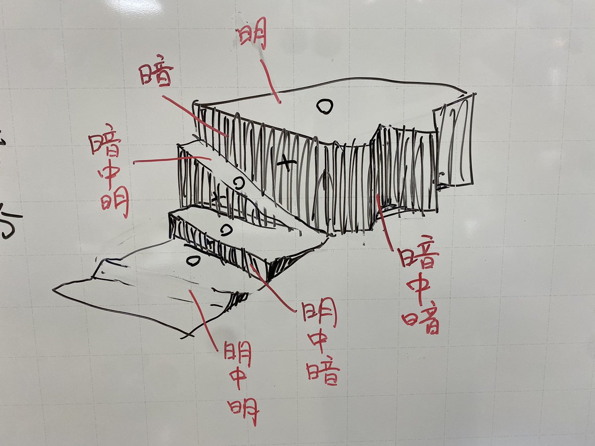 #デッサン
陰影の明暗+固有色の明暗
明と暗の組み立て。 