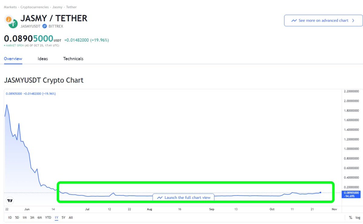 CryptoBitcoinChris tweet media