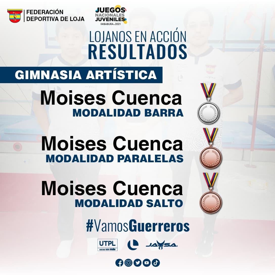 fedelojaec's tweet photo. RESUMEN DE LA JORNADA 🥇🥉🥈🏀

Este 1 de noviembre sumamos 4 medallas y una gran victoria en baloncesto en los #JuegosNacionales2021

#VamosGuerreros #YoSoyFedeLoja #Loja #Ibarra #FedeLoja #Deportes #Taekwondo #Baloncesto https://t.co/VJqum3eG3S