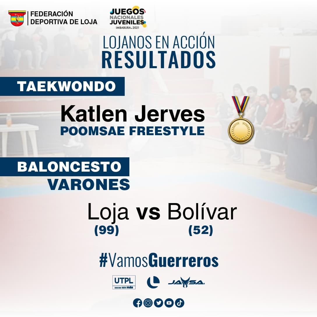 fedelojaec's tweet photo. RESUMEN DE LA JORNADA 🥇🥉🥈🏀

Este 1 de noviembre sumamos 4 medallas y una gran victoria en baloncesto en los #JuegosNacionales2021

#VamosGuerreros #YoSoyFedeLoja #Loja #Ibarra #FedeLoja #Deportes #Taekwondo #Baloncesto https://t.co/VJqum3eG3S