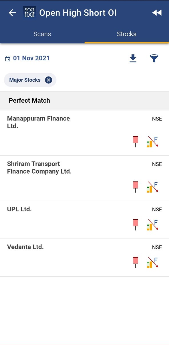 vivbajaj's tweet photo. #ComboScan suggested by @jyotibudhia during #ELMLive
Stock with the same open and high and new short position buildup is the signal of further weakness.
And stocks with the same open and low and new long position is the sign of follow on strength.
This is interesting. https://t.co/80YPxhOa0b