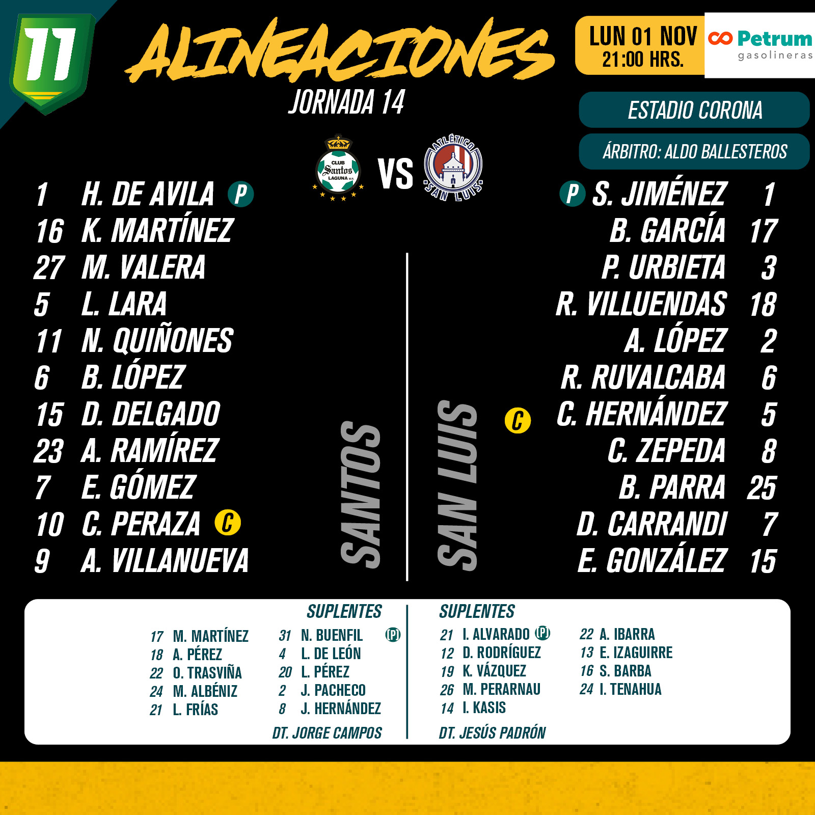 Alineaciones del Santos Femenil vs. Atlético de San Luis Femenil