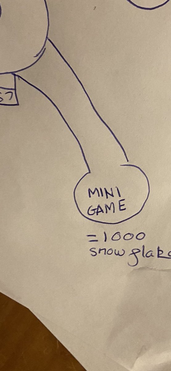 WonderStudiosRB's tweet photo. @DevSkeloxs @SkyRTRblxBot The map of the Christmas update on paper https://t.co/wm3m3ExjZE