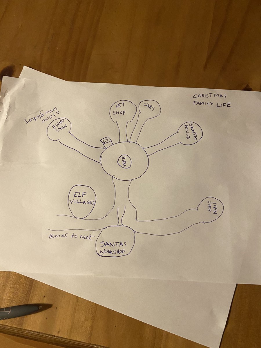 WonderStudiosRB's tweet photo. @DevSkeloxs @SkyRTRblxBot The map of the Christmas update on paper https://t.co/wm3m3ExjZE