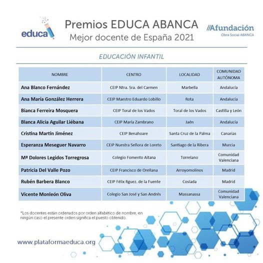 Aliblanki's tweet photo. Gracias a las familias que han hecho posible que disfrute de este mágico momento. https://t.co/pX65ZwixlK