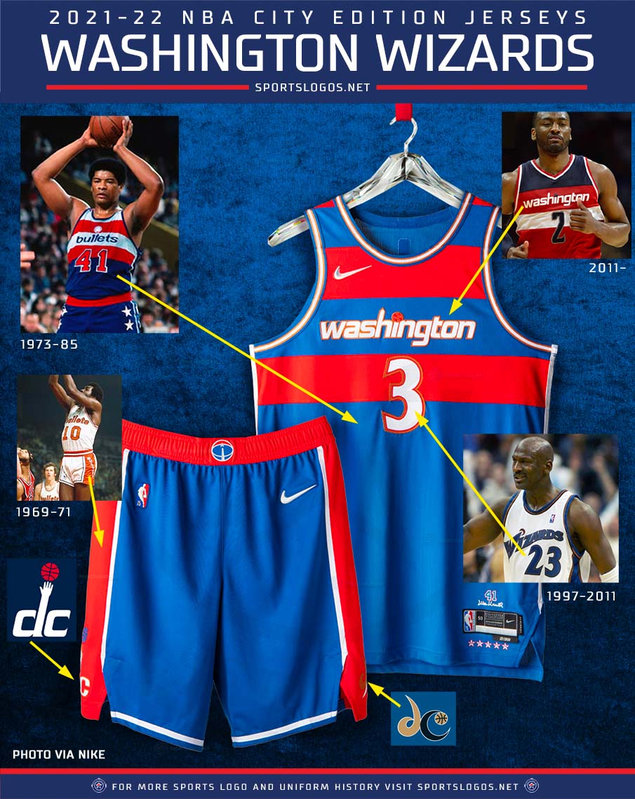 NBA Uniform Tracker™ on X: City Edition shorts for the Wizards, Clippers  and Pacers. Don't know the source so tag if you do.   / X