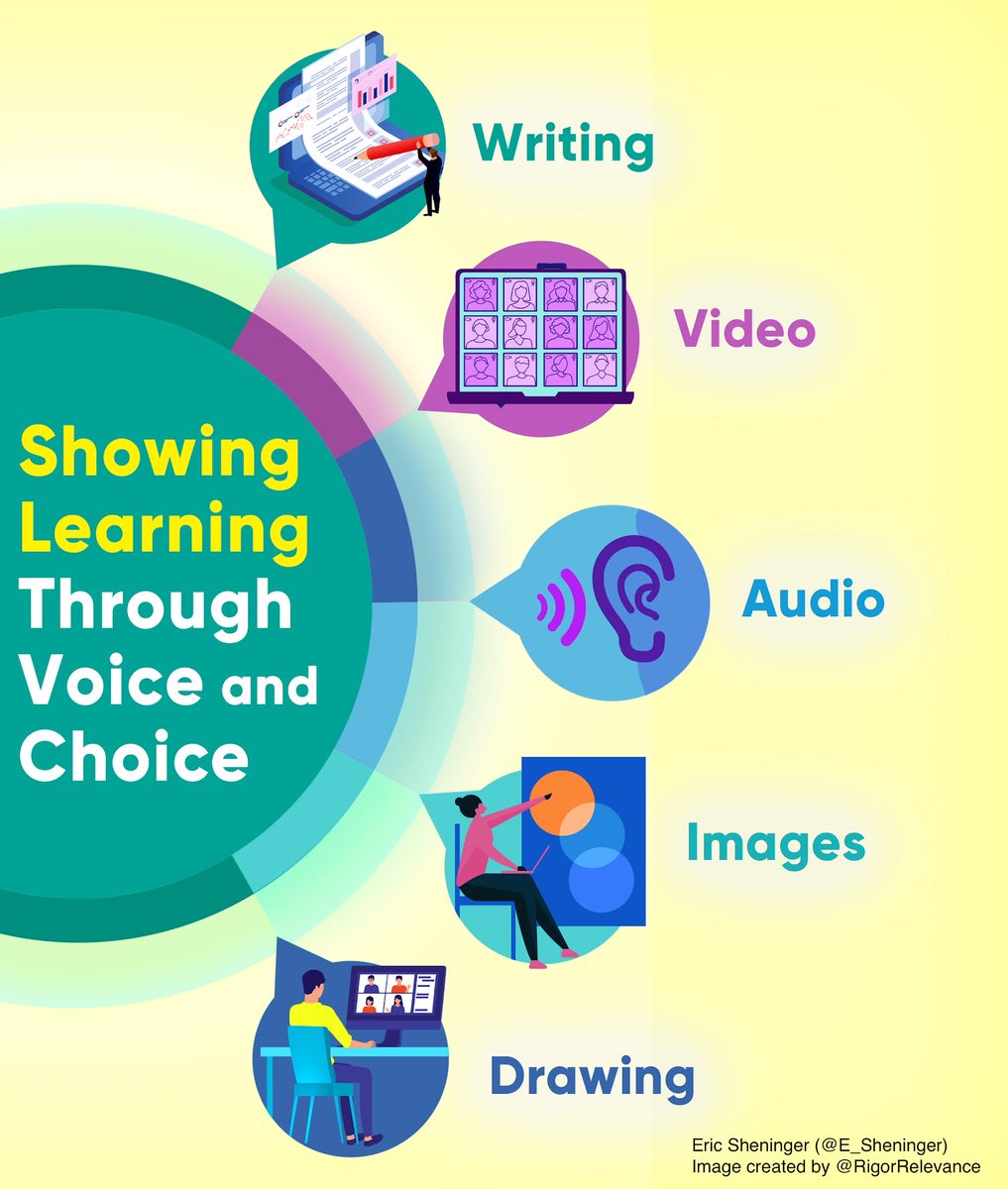 E_Sheninger's tweet photo. Posted yesterday: Different Ways to Show Learning https://t.co/kzPzCeyDvK #edchat #suptchat #edutwitter #808educate #aussieED #satchat #cultureEd https://t.co/RCS1lKsK3G