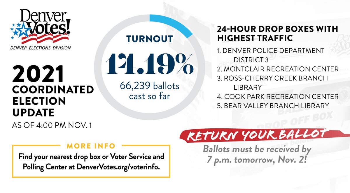 Denver Elections tweet media