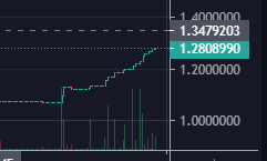 elthe901201's tweet photo. $FISH is pumping. Do you know why?
🦍 + 🥩 + 🐟 = 💉
@mutantcats 
#MutantVerse https://t.co/b45JofZV7S