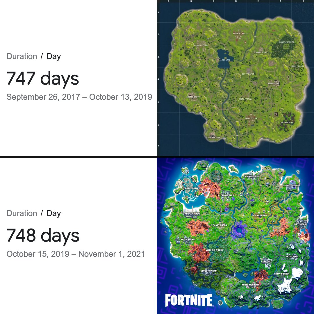 FaZeClan's tweet photo. We've officially been on the new Fortnite map longer than the OG map 🤯 https://t.co/6oo7QMWMTb