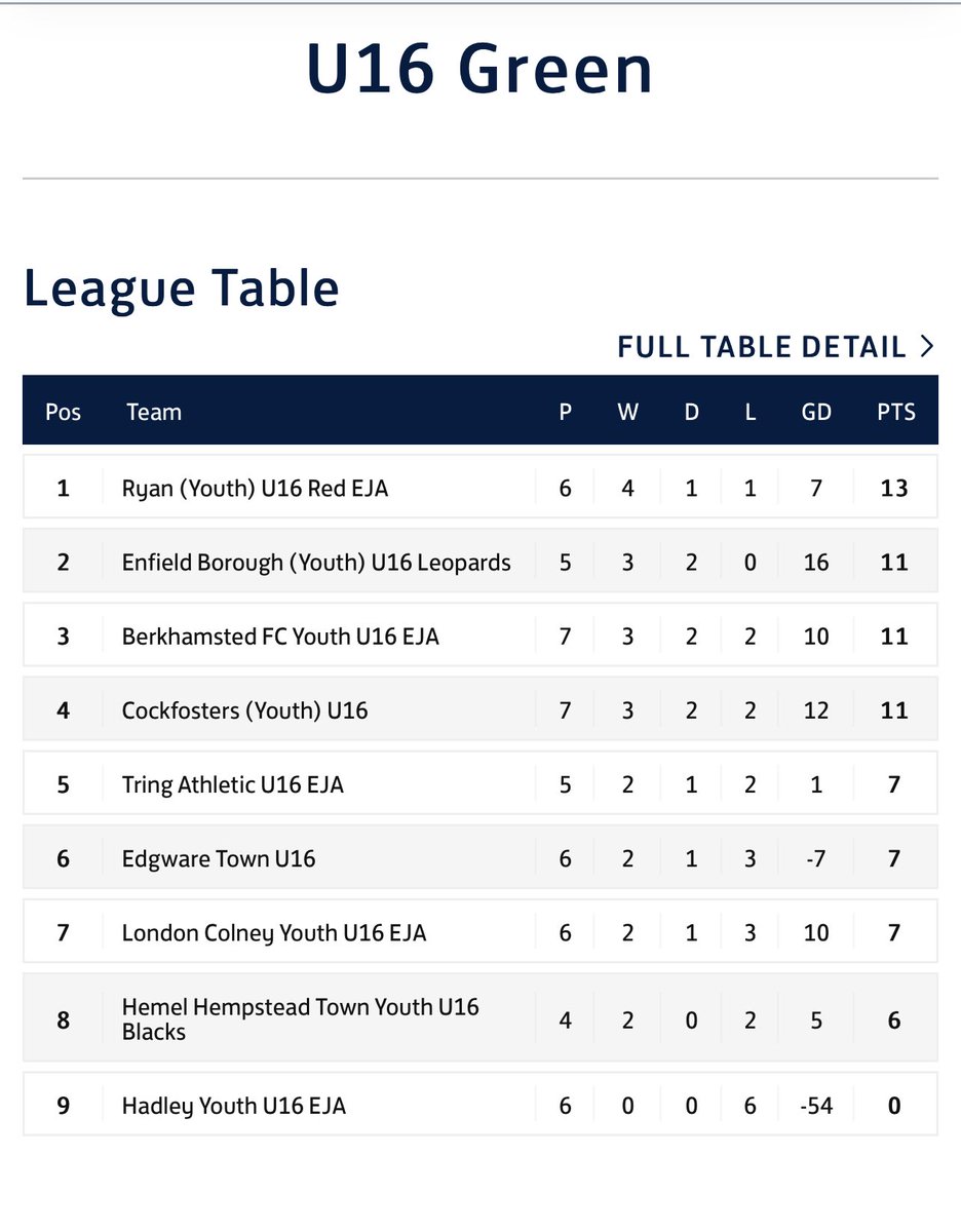 Ryan FC Official tweet media