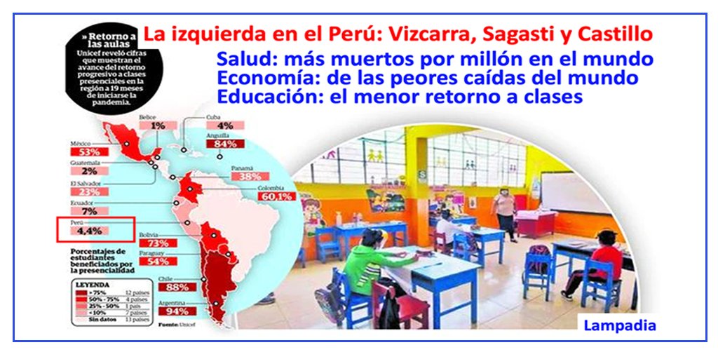 LampadiaOficial's tweet photo. EL CUBO MÁGICO DE RUBIK
También malogran la Educación
Por: Carlos E. Gálvez Pinillos
#LampadiaAnalisis Este proyecto de adoctrinamiento, atenta contra la libertad de los peruanos..
Continuar leyendo: https://t.co/gXKpymEN8u
#Educación #Salud #Economía #Maravi #PedroCastillo https://t.co/ZuSEu2yEBG