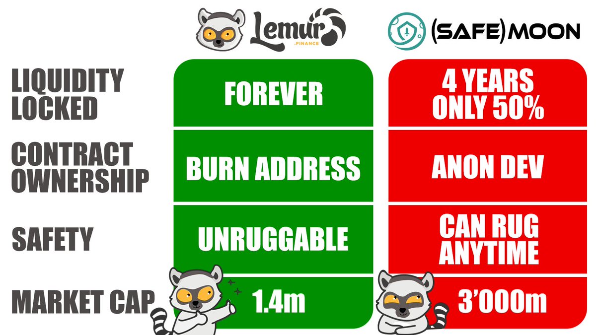 Lemur Finance tweet media