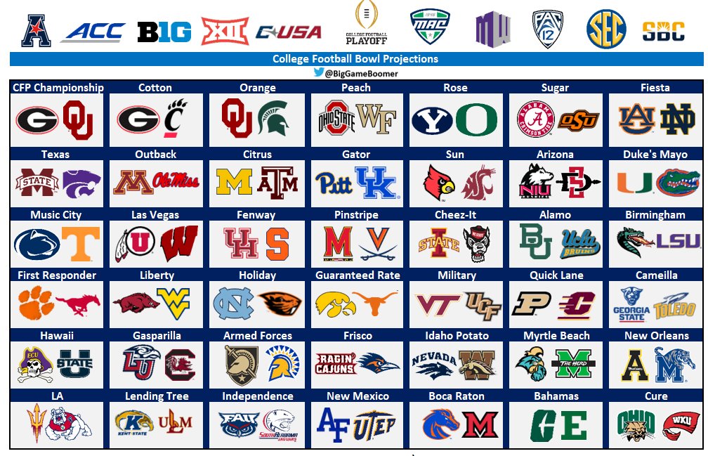 Big Game Boomer on Twitter "Current Bowl Projections…