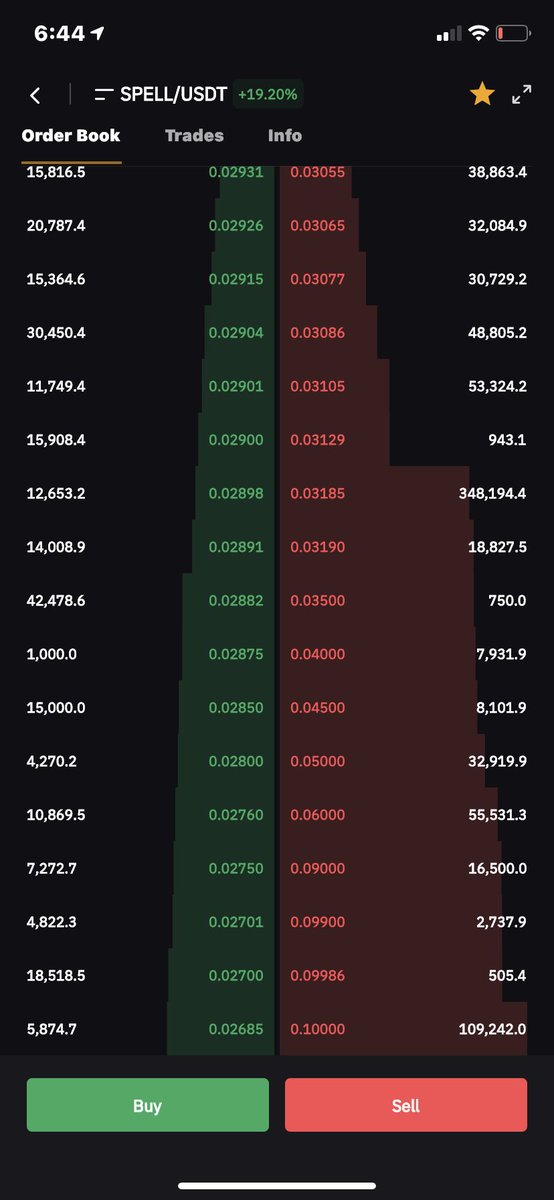 ch88ks's tweet photo. ⁦@Walt_Crypto⁩ ⁦@MIM_Spell⁩ ⁦@danielesesta⁩ we might only be at $0.03 right now, but anyone else see this $0.10 on the order books? 💡🔜🌞 https://t.co/E9AgQFuyn7
