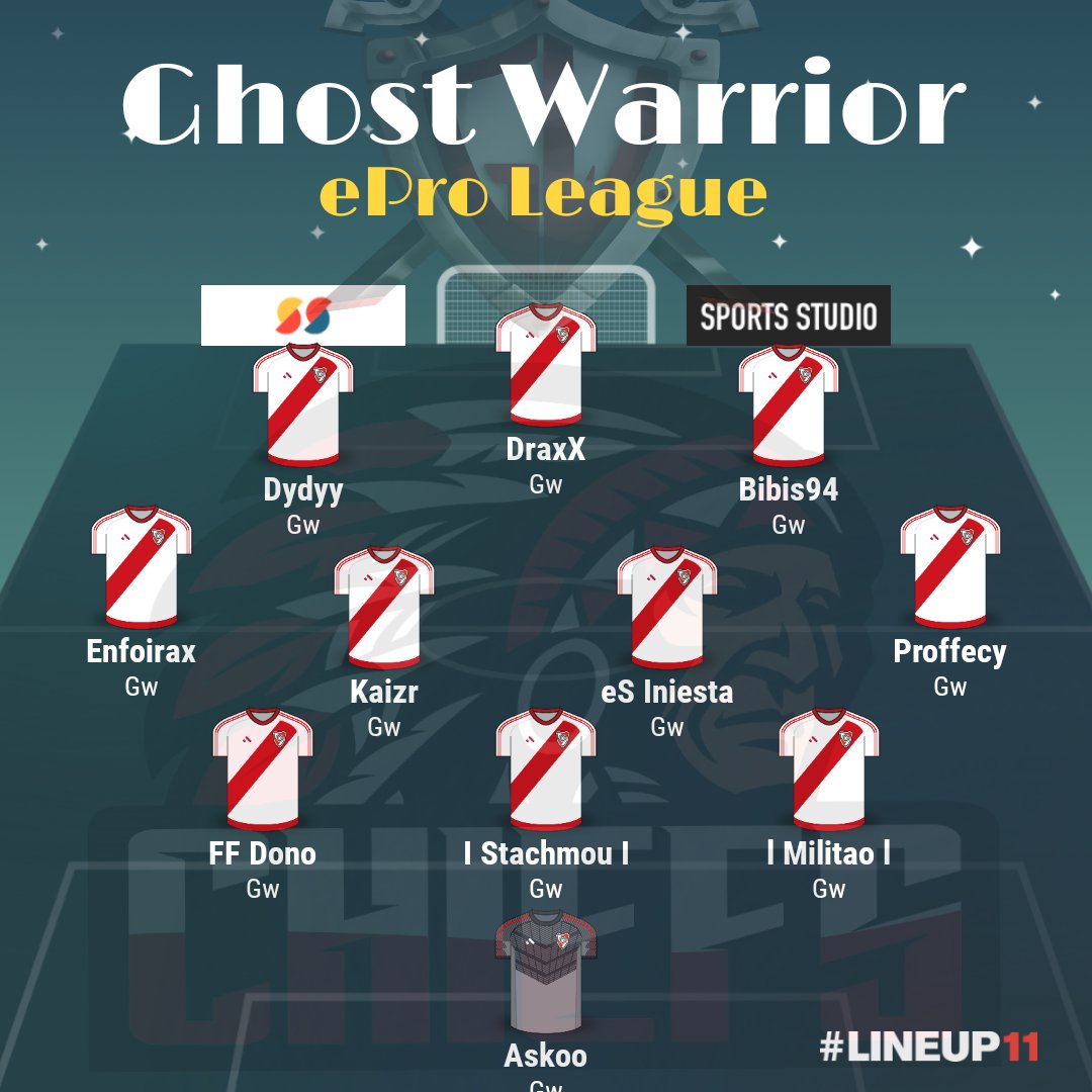 GhostWarriorFc's tweet photo. 🏆] ePro League @VPLFrance 

📈 Résultats 1ere Journée 
✅ 2 a 1 vs TITANS 
@OutlowsZaraki 

➖ 4 a 4 vs SAINTS
@Team_Suricate 

✅ 4 a 0 vs BRONCOS
@Mujai_RS  

7pts ce soir, il faut continuer et faire encore mieux.

#CHIEFS #GhostWarrior ⚔🛡
@GwDavidI10I https://t.co/HYBBQygqp6