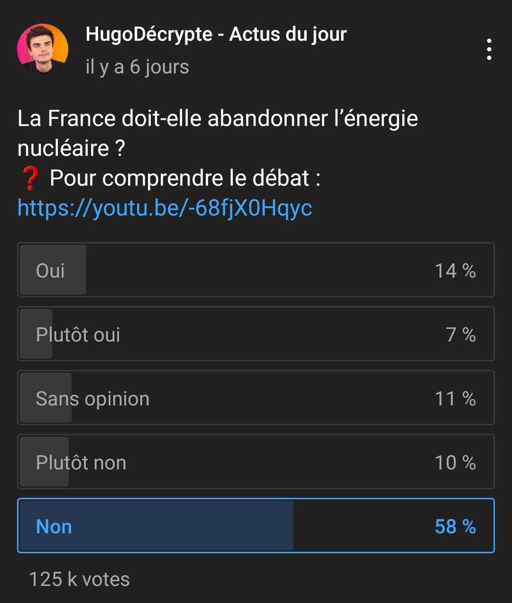 Sondage intéressant de <a href="/HugoDecrypte/">Hugo Décrypte</a>. Je n'aurais pas tablé sur un résultat si net.