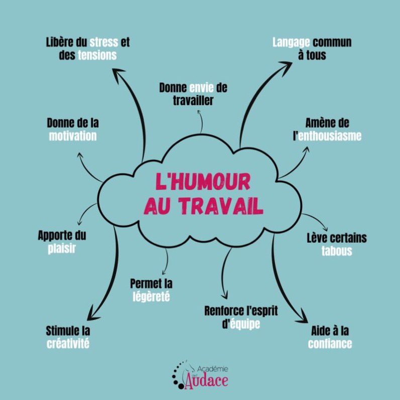 Les bienfaits de l’humour en entreprise. Et oui c’est possible et même recommandé !!!