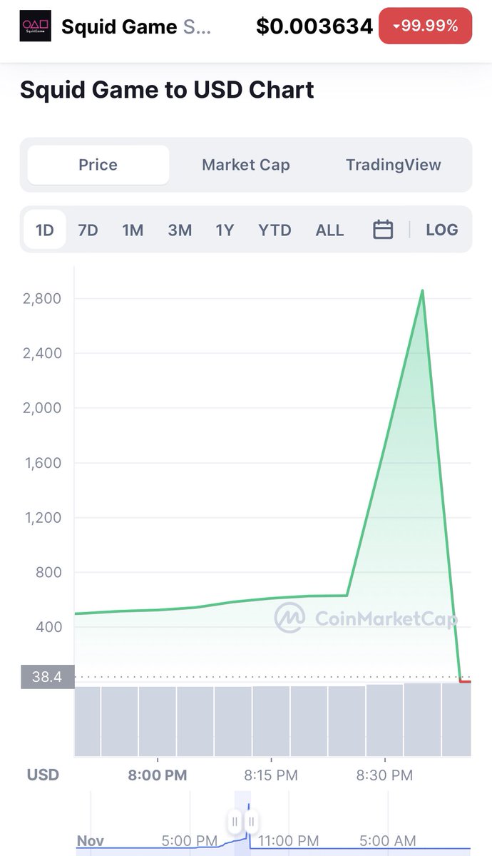 At least the SQUID devs stayed true to the lore.

Everyone dies and only 1 person makes off with the money.