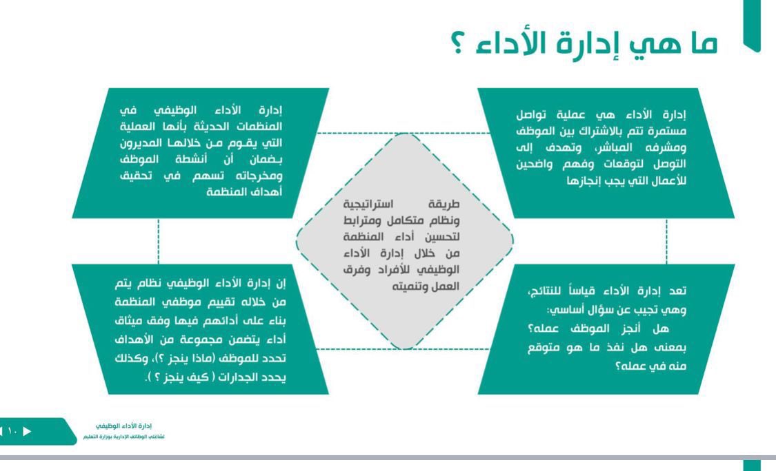 Expert_100's tweet photo. 📌 إلى كل رئيس أو مدير إدارة الأداء الوظيفي الهدف منها زيادة إنتاجية الموظف وتطوير العمل وليس بث الرعب فيهم والتهديد بعدم بقائهم بالوظيفة

💢إدارة الأداء الوظيفي ميثاق واتفاق بين الموظف ورئيسه فالموظف يتحمل مسؤولية القيام بما تم الاتفاق عليه والرئيس المباشر يتحمل مسؤولية التقييم https://t.co/yIYPIZTteY