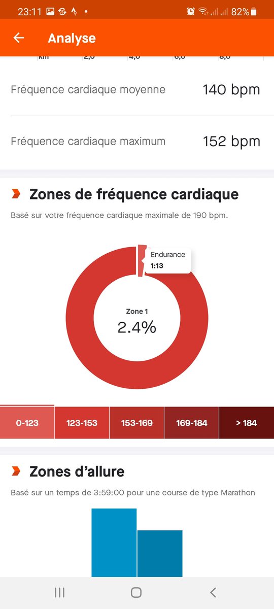ModouFallAgro's tweet photo. Semaine/week 30: #VersementPobar #2:
✅12 km @ tempo
✅ slight diff: Strava/Garmin (due to aps time to start on and off)
✅ HR: 139 bpm
#Pobarbodychallenge
#marathon_pbc2021
#PobarGuide
#RunningWithTumiSole
@PobarChallenge https://t.co/e2RELTrqEY